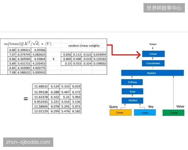 自动化分发矩阵正在替代传统人工切片的冗长工序