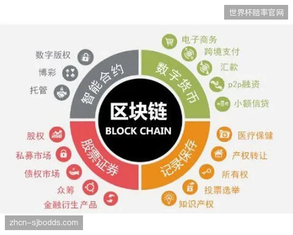 基于区块链的DID技术正被引入，用户将夺回对其运动健康数据的绝对控制权和可携带权